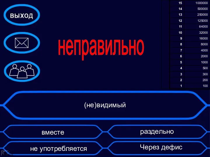 (не)видимый Через дефис раздельно вместе не употребляется неправильно