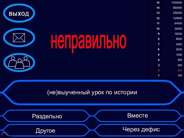 (не)выученный урок по истории Через дефис Раздельно Вместе Другое неправильно