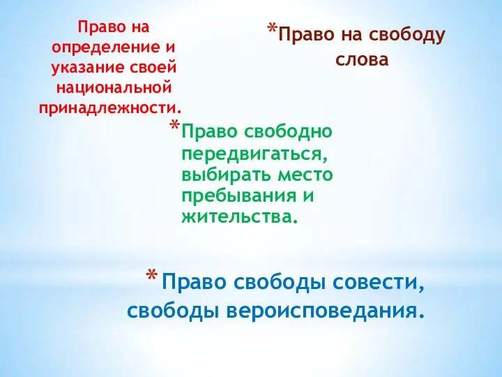 Право на определение и указание своей национальной принадлежности. Право свободно