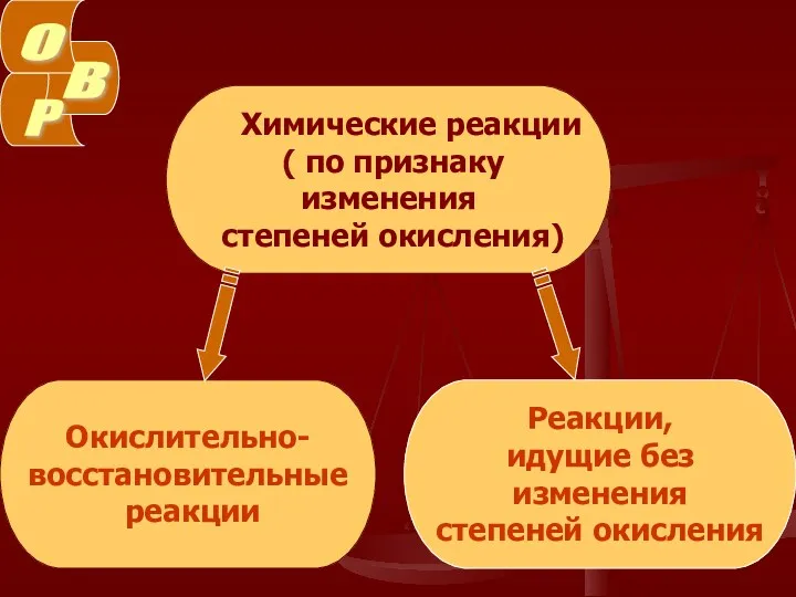 Химические реакции ( по признаку изменения степеней окисления) Окислительно- восстановительные