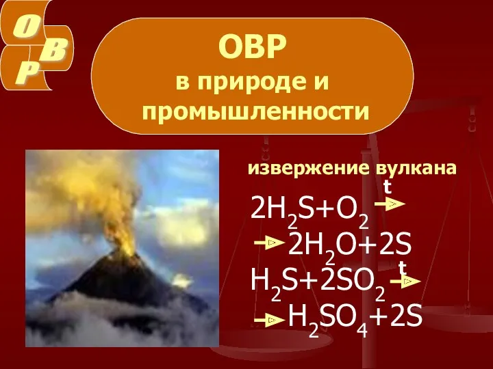 ОВР в природе и промышленности извержение вулкана