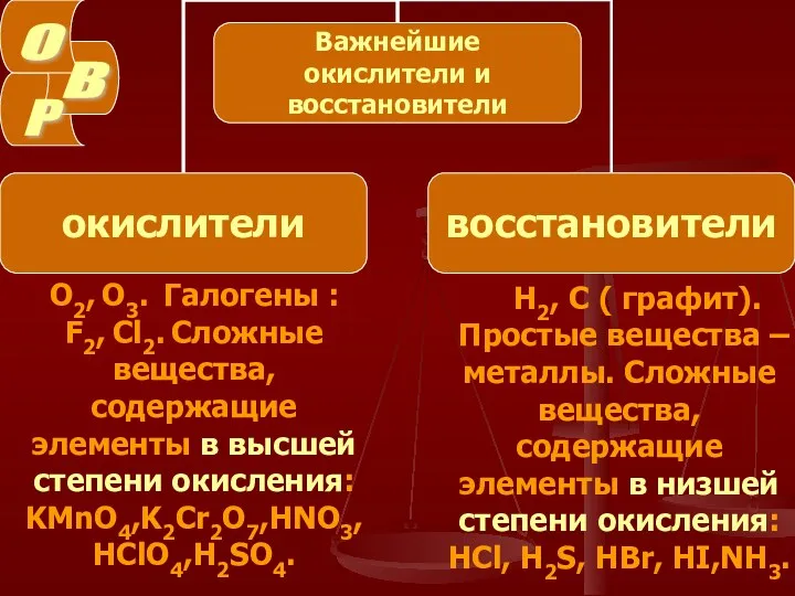 O2, O3. Галогены : F2, Cl2. Сложные вещества, содержащие элементы