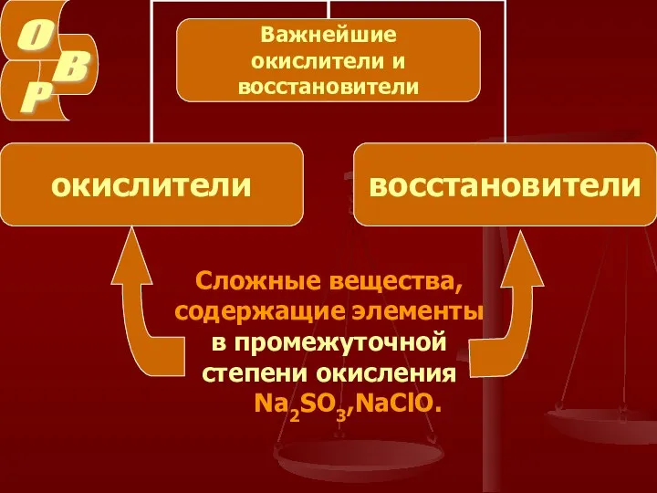 Сложные вещества, содержащие элементы в промежуточной степени окисления Na2SO3,NaClO.