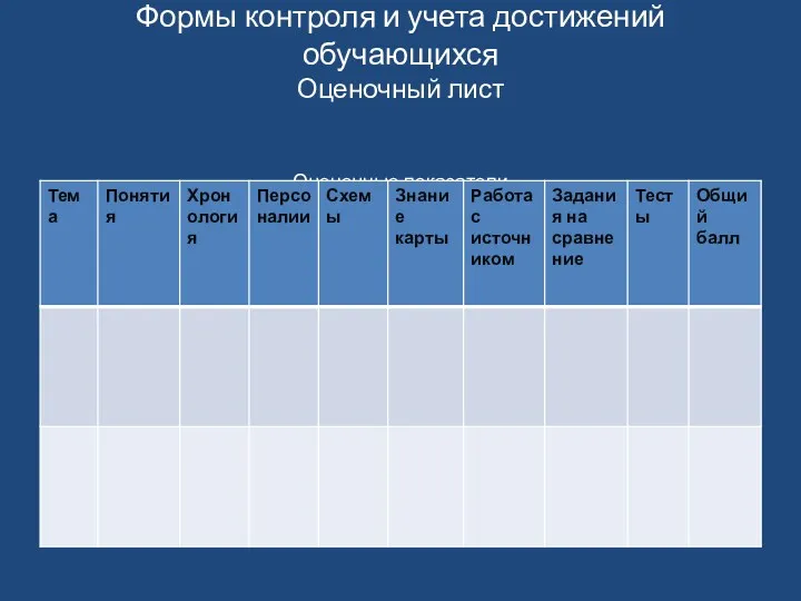 Формы контроля и учета достижений обучающихся Оценочный лист Оценочные показатели