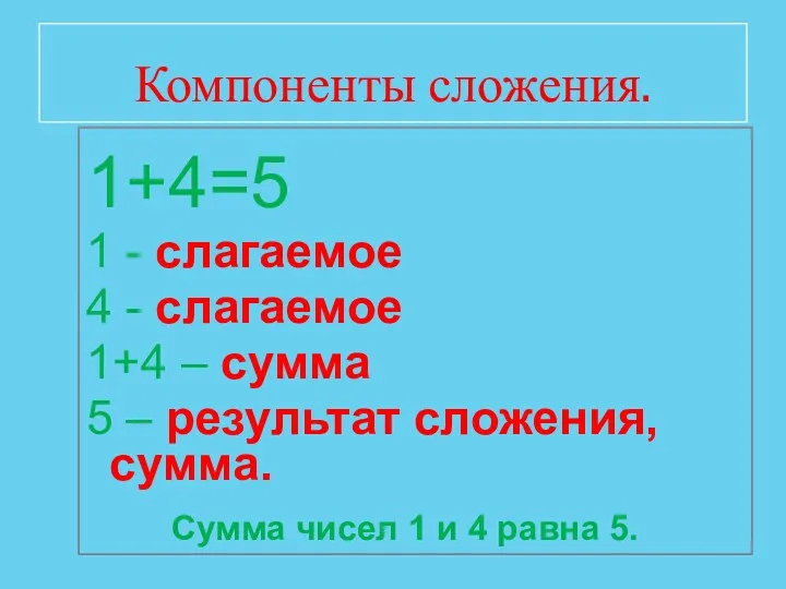 Компоненты сложения. 1+4=5 1 - слагаемое 4 - слагаемое 1+4