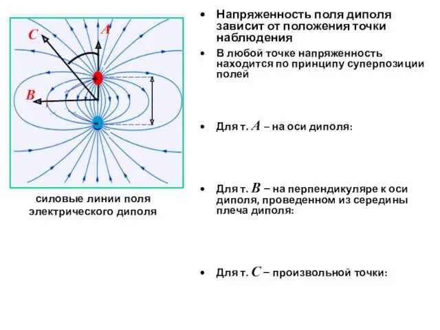 Напряженность поля диполя зависит от положения точки наблюдения В любой точке напряженность находится