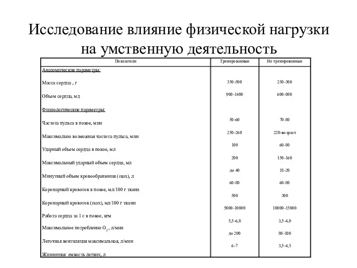 Исследование влияние физической нагрузки на умственную деятельность