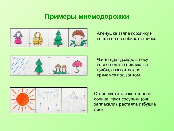 Примеры мнемодорожки Аленушка взяла корзинку и пошла в лес собирать