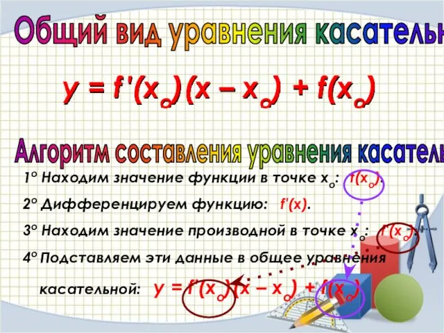 Общий вид уравнения касательной y = f ′(xo)(x – xo) + f(xo) Алгоритм