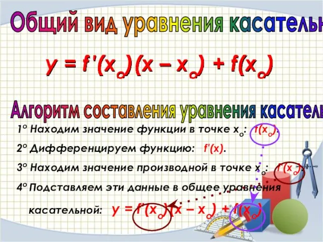 Общий вид уравнения касательной y = f ′(xo)(x – xo)