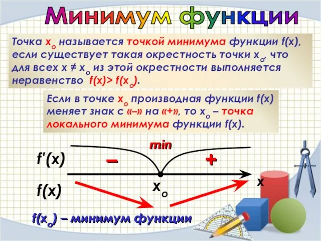 f′(x) xo Минимум функции Точка хо называется точкой минимума функции f(x), если существует