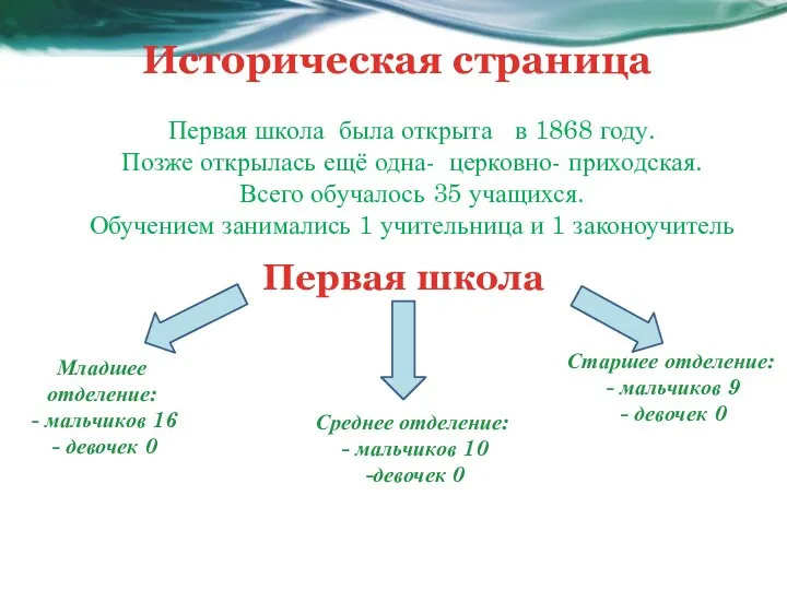 Историческая страница Первая школа была открыта в 1868 году. Позже