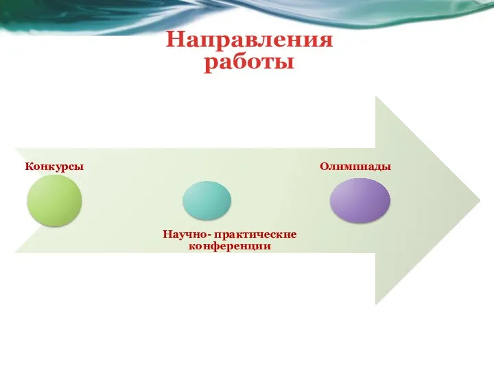 Направления работы