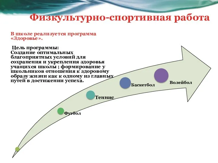 Физкультурно-спортивная работа В школе реализуется программа «Здоровье». Цель программы: Создание