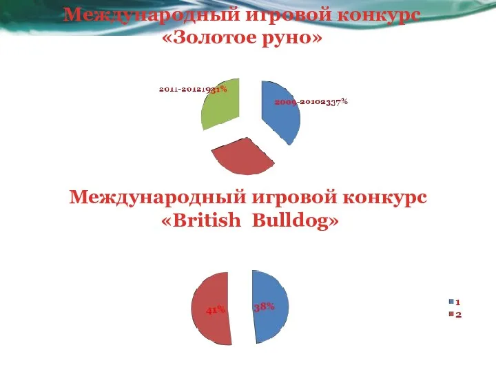 Международный игровой конкурс «Золотое руно» Международный игровой конкурс «British Bulldog»