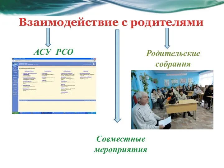 Взаимодействие с родителями АСУ РСО Родительские собрания Совместные мероприятия