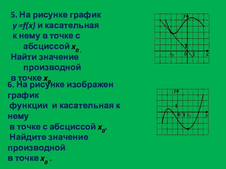 5. На рисунке график y =f(x) и касательная к нему в точке с
