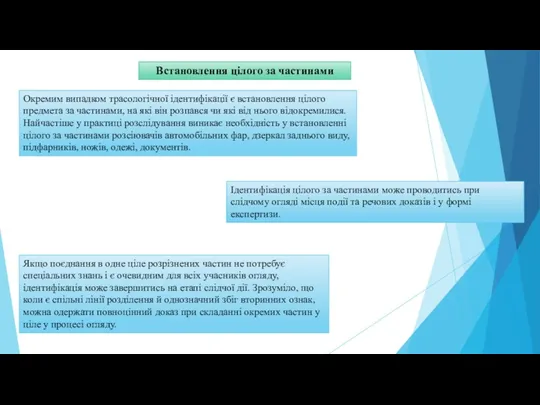 Встановлення цілого за частинами Окремим випадком трасологічної ідентифікації є встановлення