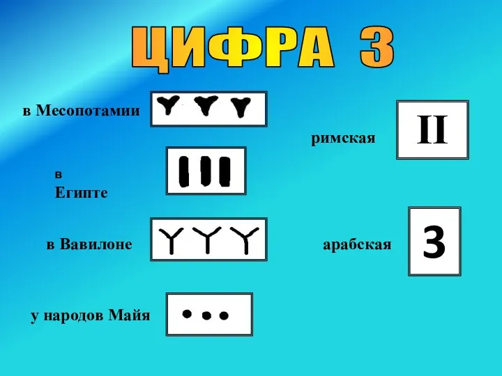 в Месопотамии в Египте у народов Майя в Вавилоне 3 арабская II римская ЦИФРА 3