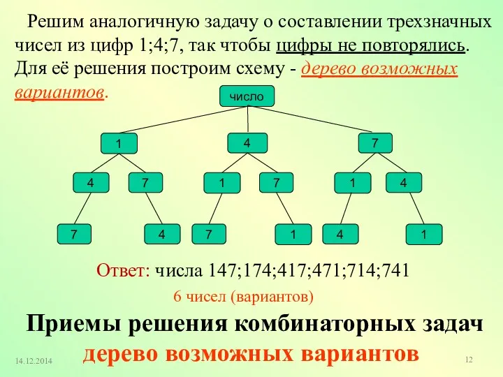 Приемы решения комбинаторных задач дерево возможных вариантов Решим аналогичную задачу о составлении трехзначных