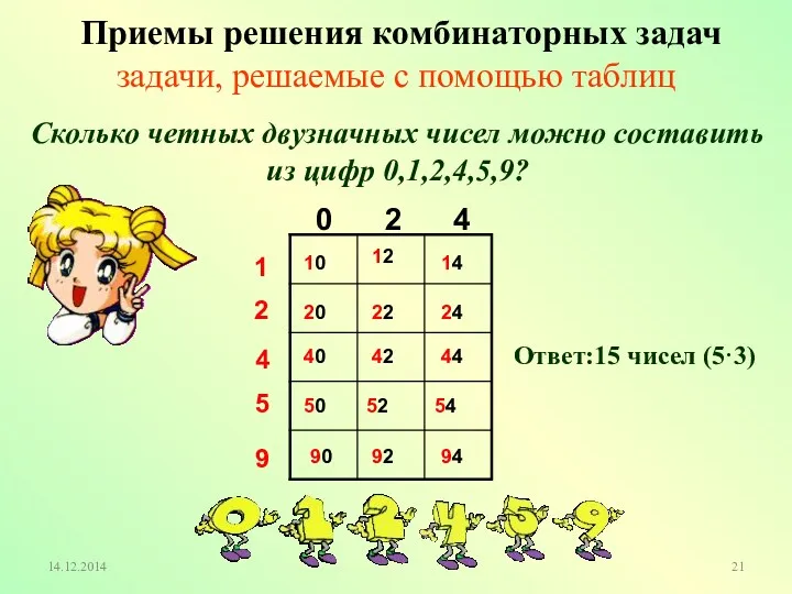Сколько четных двузначных чисел можно составить из цифр 0,1,2,4,5,9? Приемы решения комбинаторных задач