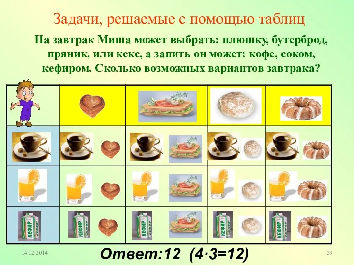 Задачи, решаемые с помощью таблиц На завтрак Миша может выбрать: плюшку, бутерброд, пряник,