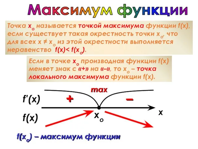 xo Максимум функции Точка хо называется точкой максимума функции f(x), если существует такая
