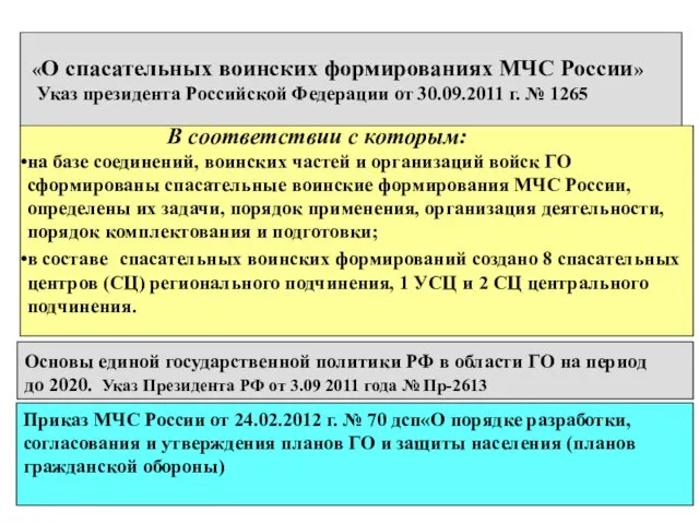 «О спасательных воинских формированиях МЧС России» Указ президента Российской Федерации