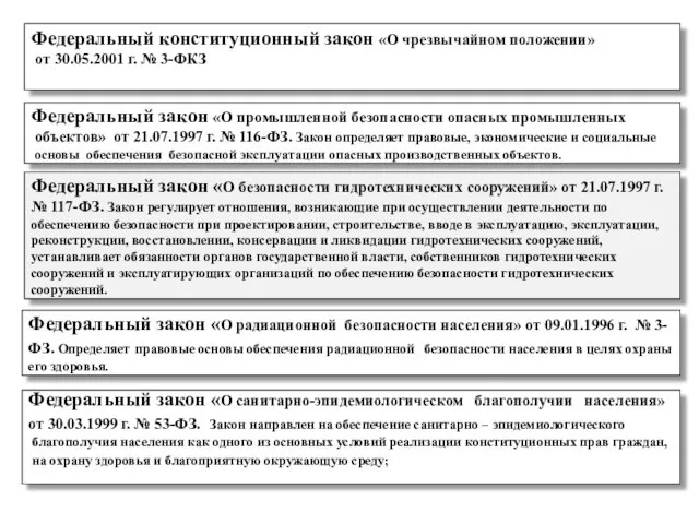 Федеральный закон «О безопасности гидротехнических сооружений» от 21.07.1997 г. №