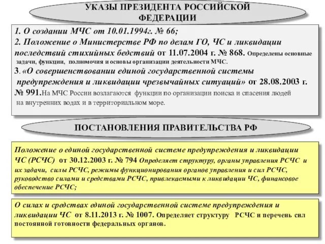 УКАЗЫ ПРЕЗИДЕНТА РОССИЙСКОЙ ФЕДЕРАЦИИ 1. О создании МЧС от 10.01.1994г.