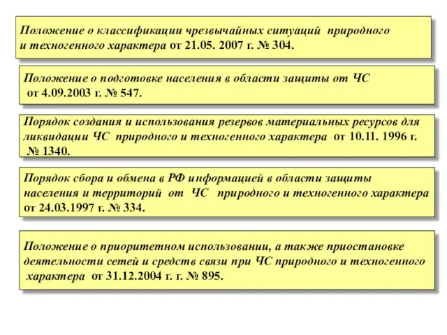 Положение о классификации чрезвычайных ситуаций природного и техногенного характера от