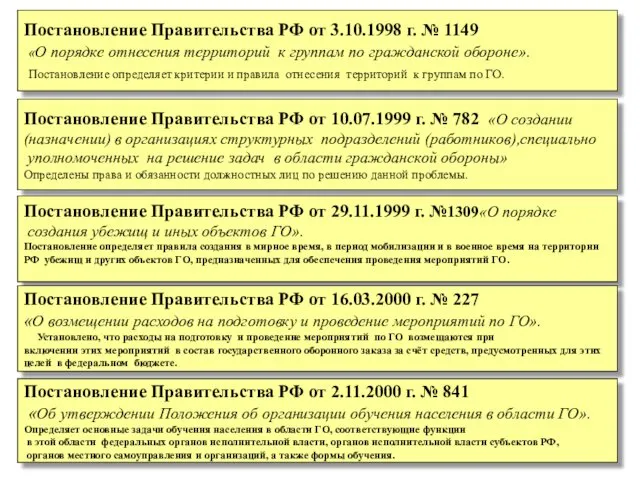 Постановление Правительства РФ от 3.10.1998 г. № 1149 «О порядке