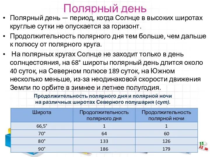 Полярный день Полярный день — период, когда Солнце в высоких