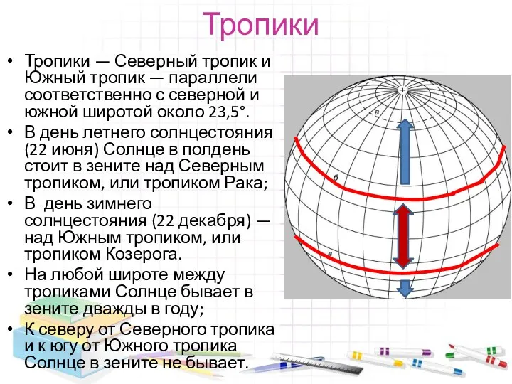 Тропики Тропики — Северный тропик и Южный тропик — параллели