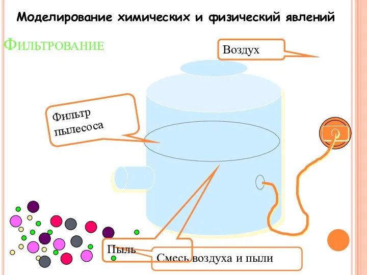 Фильтрование Фильтр пылесоса Смесь воздуха и пыли Пыль Воздух Моделирование химических и физический явлений