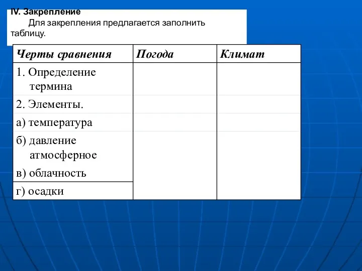 IV. Закрепление Для закрепления предлагается заполнить таблицу.