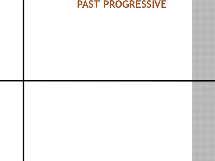 Past Progressive was were Ving s.p.s. was were Ving s.p.s.