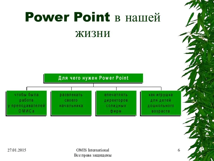 OMIS International Все права защищены Power Point в нашей жизни