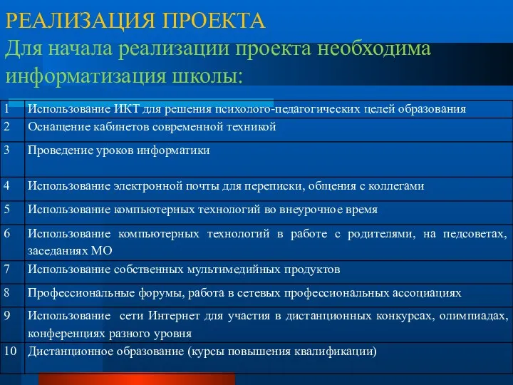 РЕАЛИЗАЦИЯ ПРОЕКТА Для начала реализации проекта необходима информатизация школы: