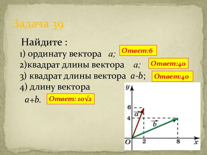 Найдите : 1) ординату вектора а; 2)квадрат длины вектора а; 3) квадрат длины