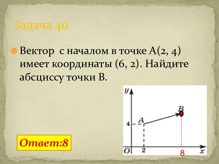 Вектор с началом в точке A(2, 4) имеет координаты (6, 2). Найдите абсциссу