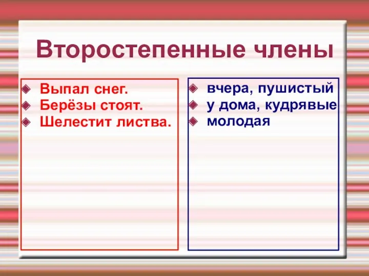 Второстепенные члены Выпал снег. Берёзы стоят. Шелестит листва. вчера, пушистый у дома, кудрявые молодая