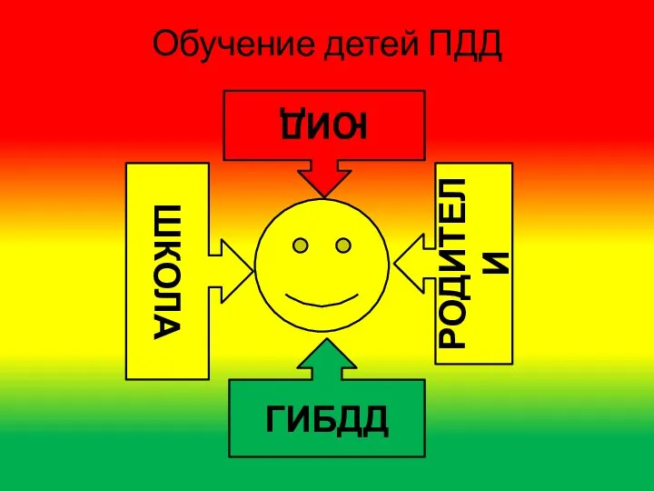 Обучение детей ПДД ЮИД ГИБДД РОДИТЕЛИ ШКОЛА