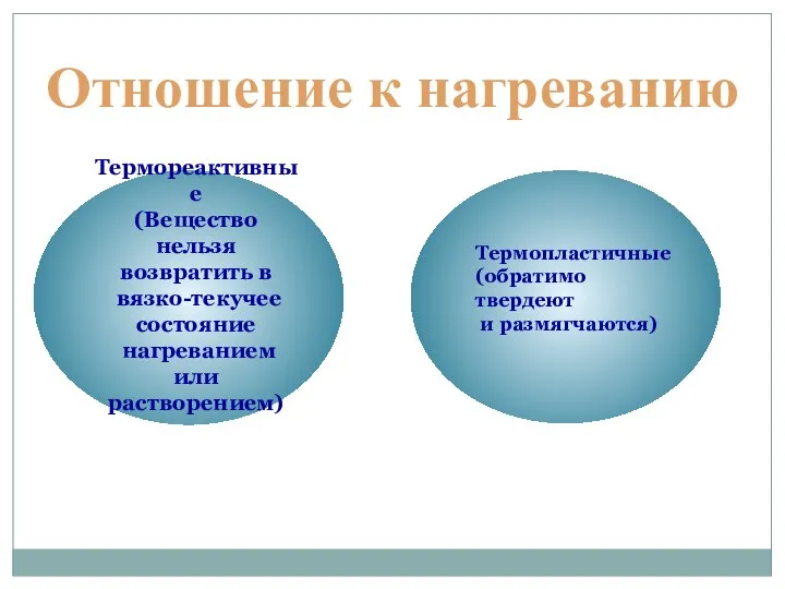 Термопластичные (обратимо твердеют и размягчаются) Термореактивные (Вещество нельзя возвратить в