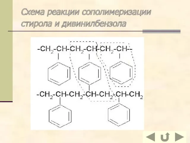 Схема реакции сополимеризации стирола и дивинилбензола