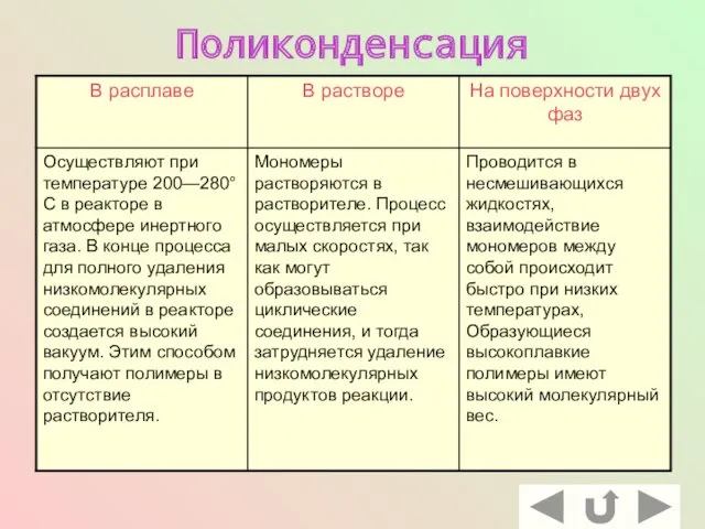 Поликонденсация