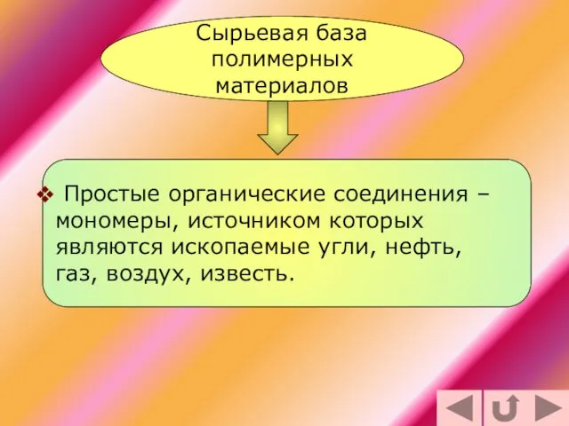 Сырьевая база полимерных материалов Простые органические соединения – мономеры, источником