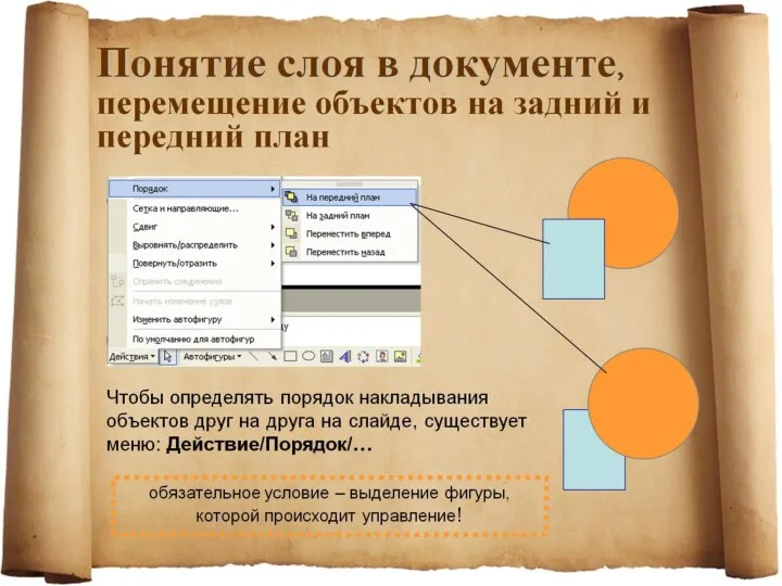 Понятие слоя в документе, перемещение объектов на задний и передний план