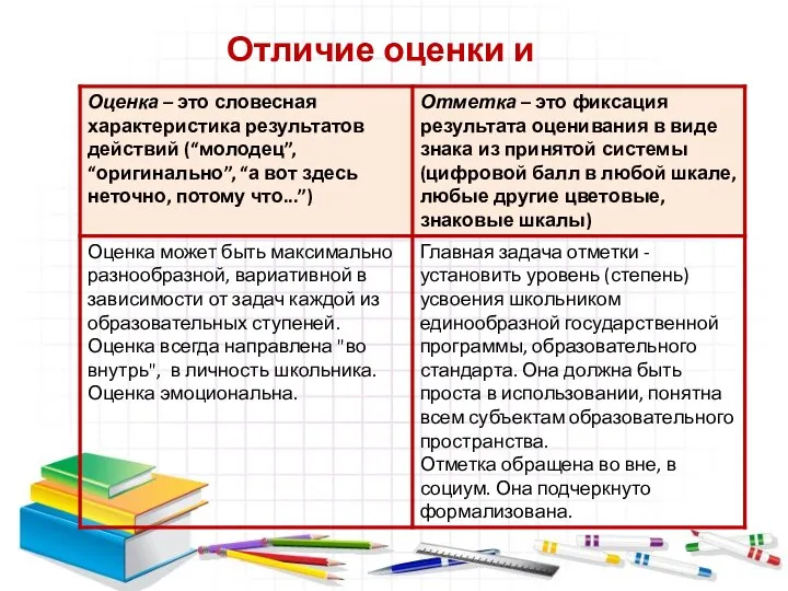 Отличие оценки и отметки