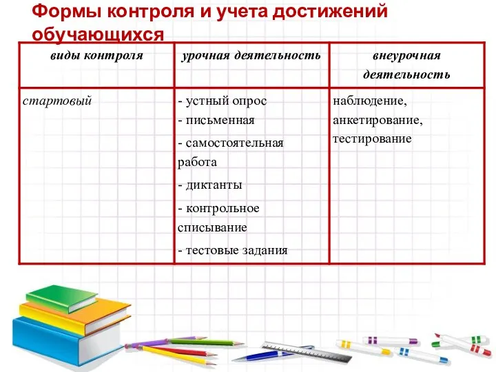 Формы контроля и учета достижений обучающихся